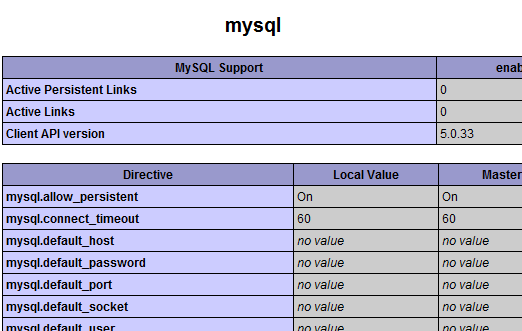 MySQL-Check über phpinfo