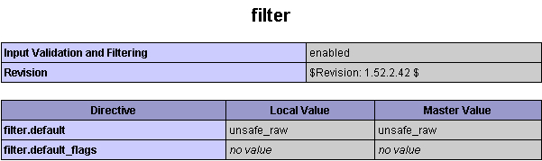 Filter aktiv in PHP