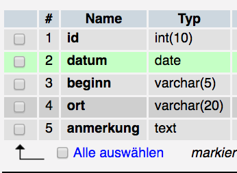 Benennung und Typen der Datenbankfelder